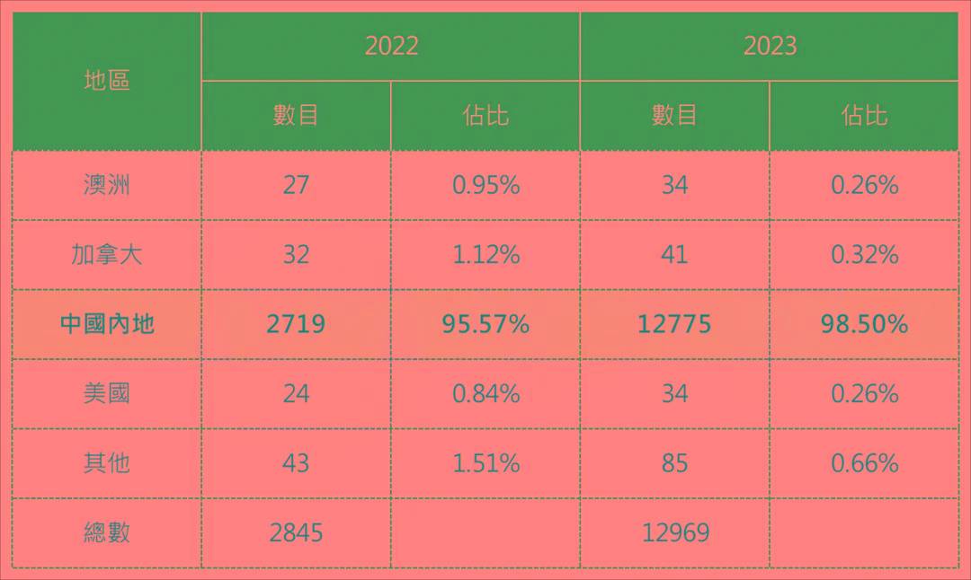 2025香港最准最快资料,关于香港2025年最准最快的资料研究分析