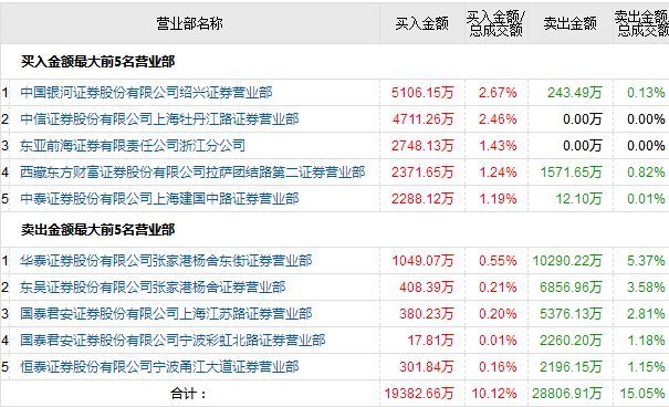 解读 第142页